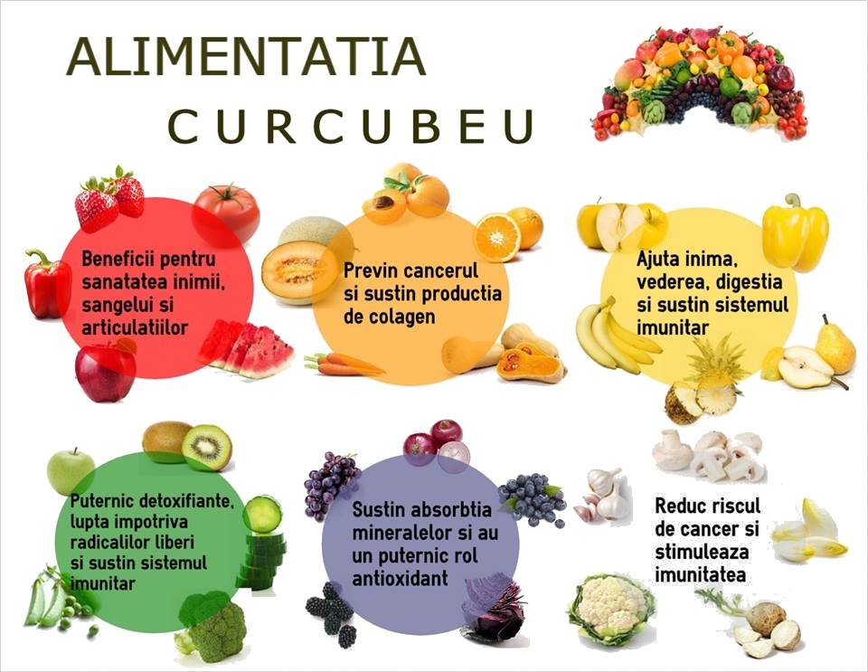 Beneficiile legumelor pentru sanatate